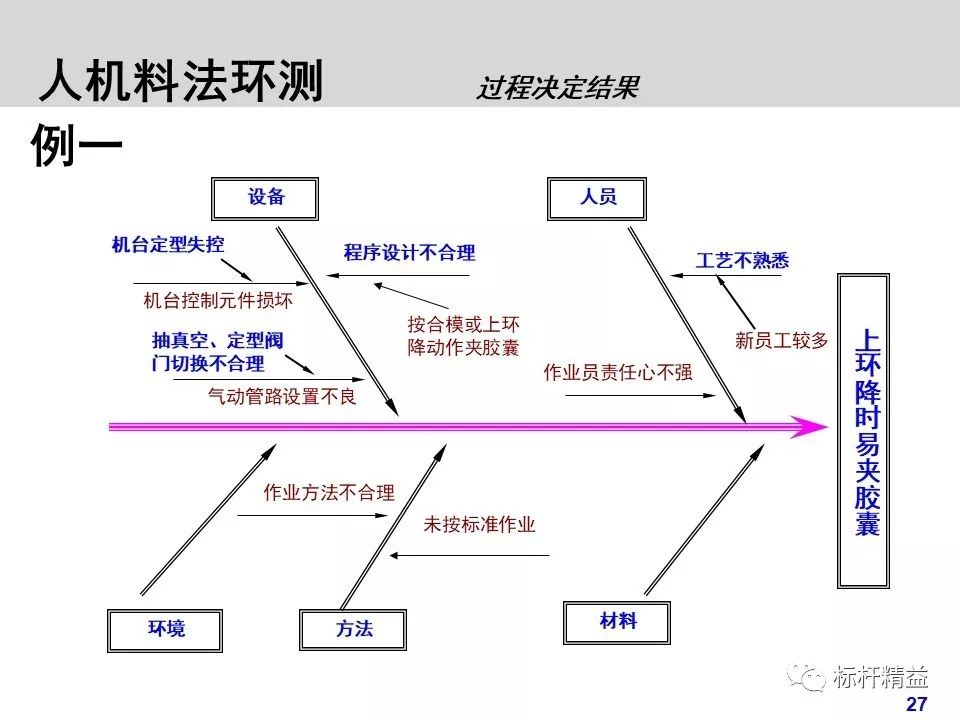 【精益生產】人機料法環,製造業必備基礎知識