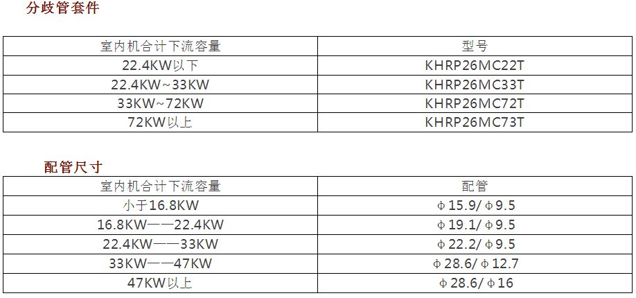 120米配管總長度:510米使用範圍大金:(cms)室內機高度落差:15米最大