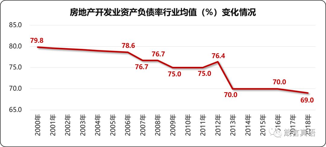 雖然房地產業的凜冬已至,然而,最煎熬的日子還在後面!