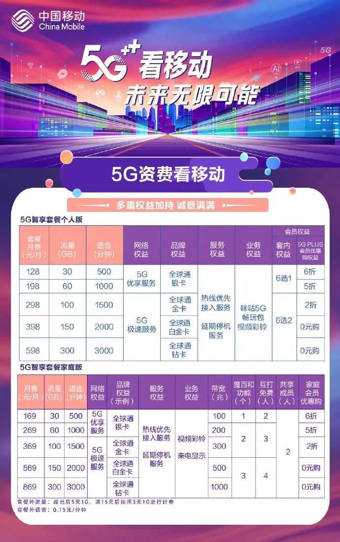 移动5g套餐详情