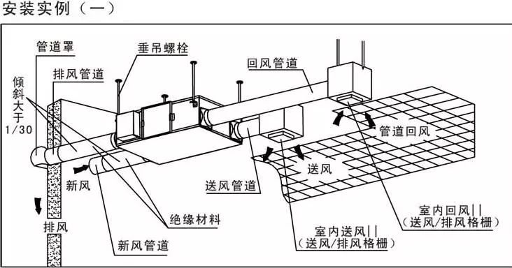 中央空调通风系统节能三建议