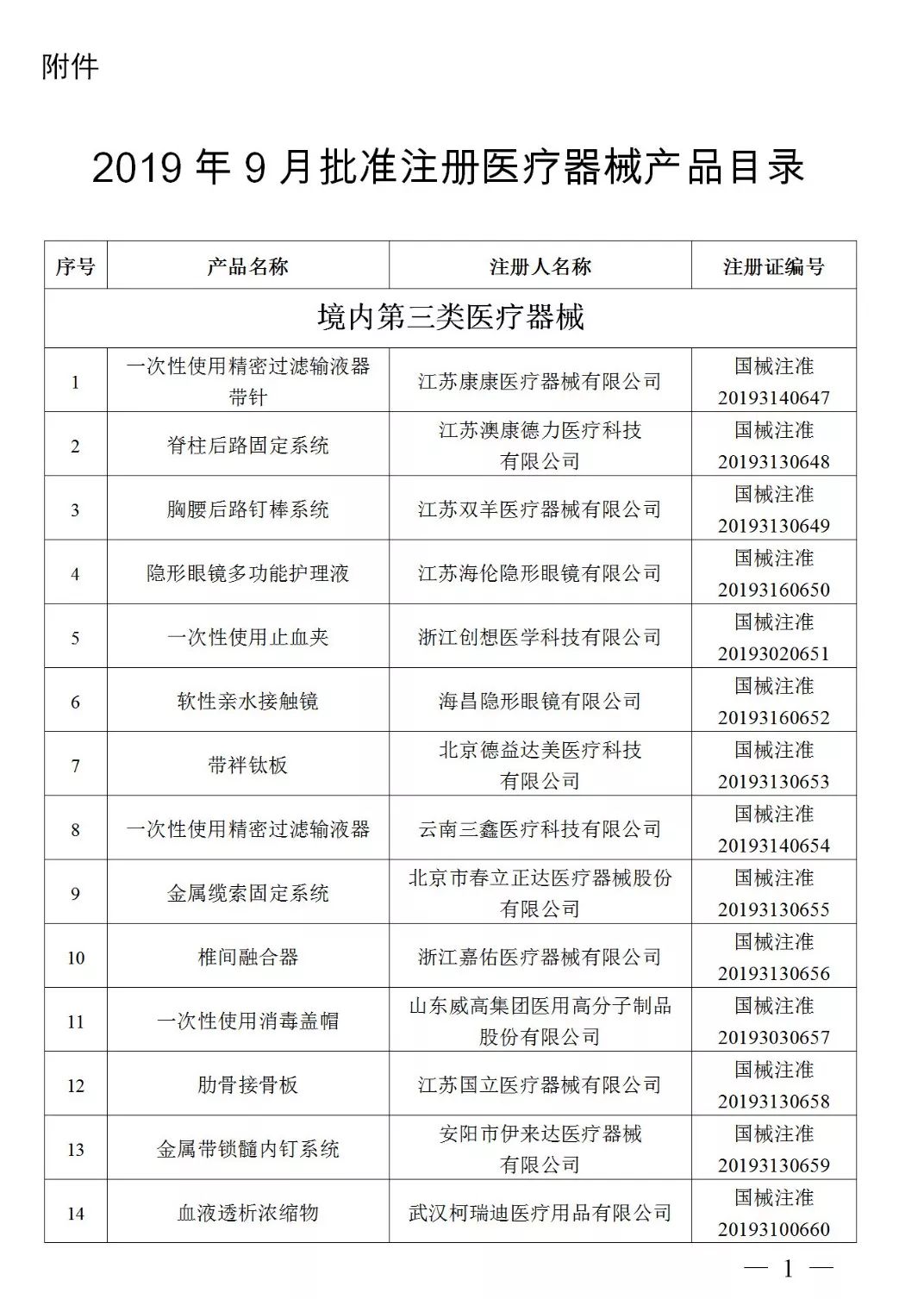 最新國家藥監局發佈關於批准註冊184個醫療器械產品公告2019年第85號