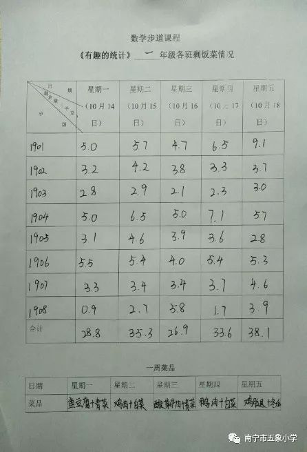 统计图对概率特别痴迷的五年级孩子,选择了探索抛硬币蕴含的数学知识