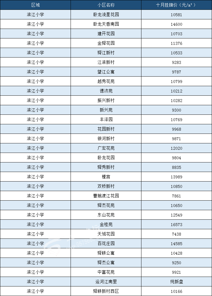 上虞主城区最新学区房曝光你家属于哪个学区安排得明明白白