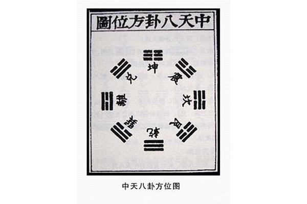 闻道国学还原中国古风水中天八卦