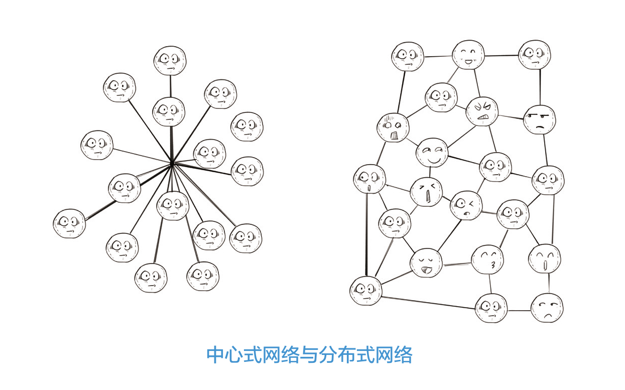 区块链是什么这篇漫画告诉你