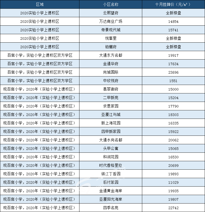 上虞主城区最新学区房曝光你家属于哪个学区安排得明明白白