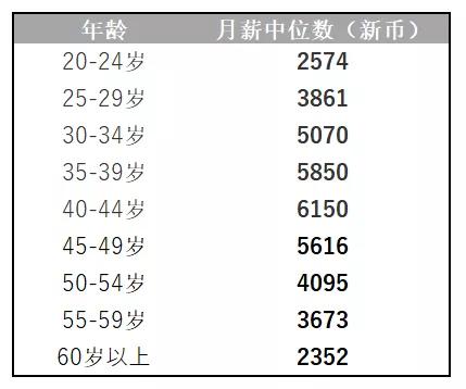 全面曝光新加坡人究竟多有錢人均月收入2萬人民幣