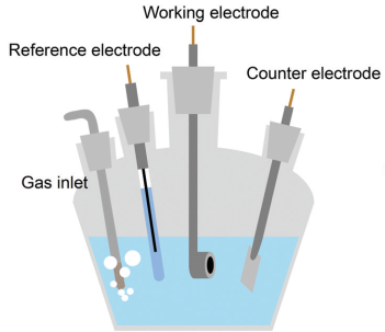 三电极电池示意图通常ecsa的测量装置选用三电极电池体系,参比电极首