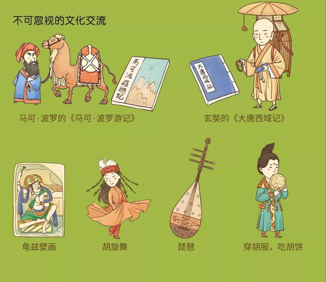 带你穿越到汉朝如果你是张骞