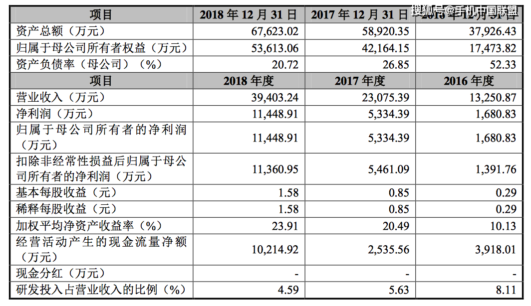 剛剛!京東方/華星光電供應商八億時空科創板過會