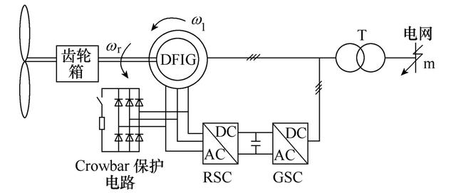 图1 含crowbar保护电路的并网型双馈风机系统总结本文通过dq同步旋转