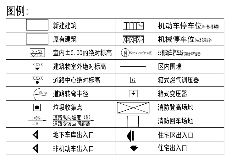 小区平面图符号大全图片