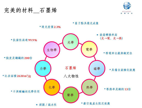 石墨烯眼罩对身体会有危害?目前科学并没研究证明_人体