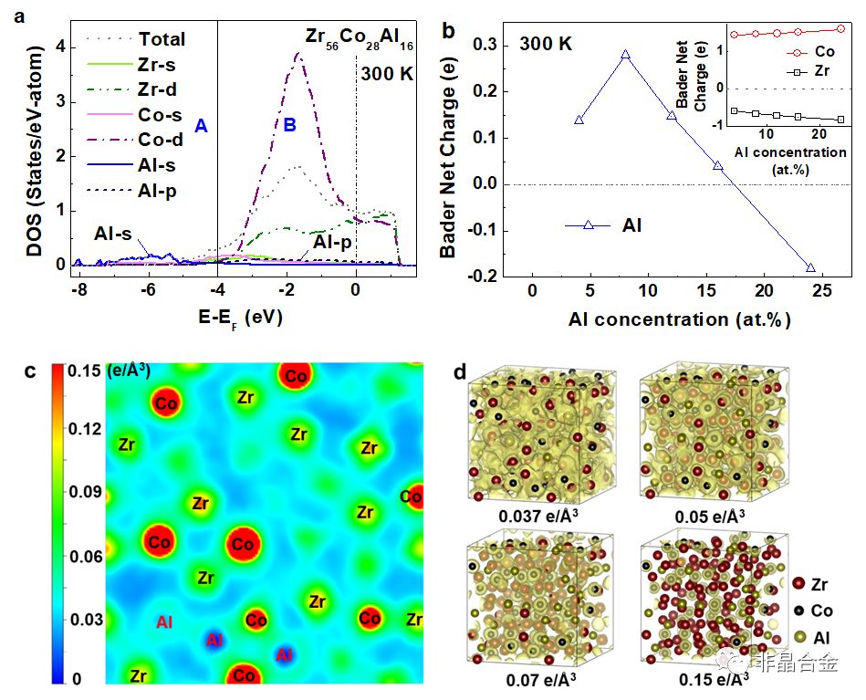 结构随类共价键饱和程度的演化原文题目:"impact of hybridization on