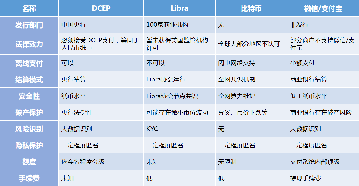 测试钱包截图流出,央行数字货币dcep呼之欲出