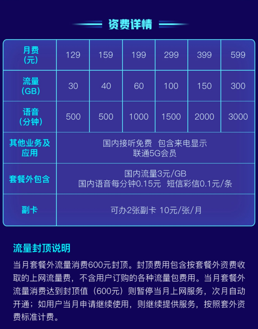 原创月租128元30g流量真实的5g套餐你怕是用不起