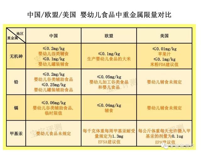 原创最新婴幼儿食品重金属检测报告嘉宝爱斯时光等辅食超欧盟标准