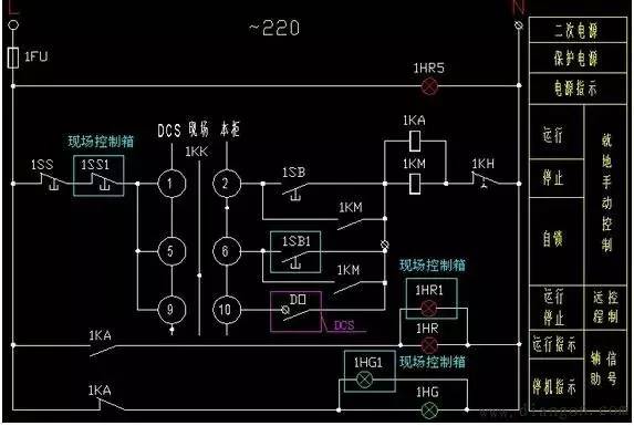 控制地点选择开关可以选择"本柜控制","现场控制"和"dcs控制",选择