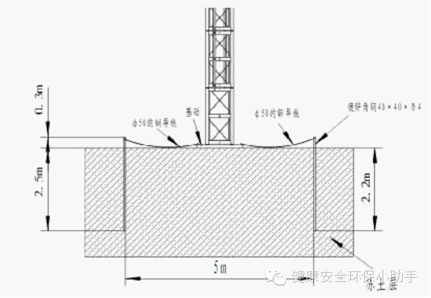 1,當施工升降機在相鄰建築物,構築物等設施的防雷裝置接閃器的保護