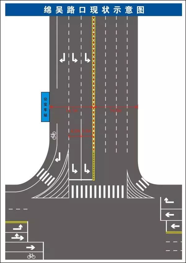 绵阳一环路路口重新渠化以后走这里嗖嗖的