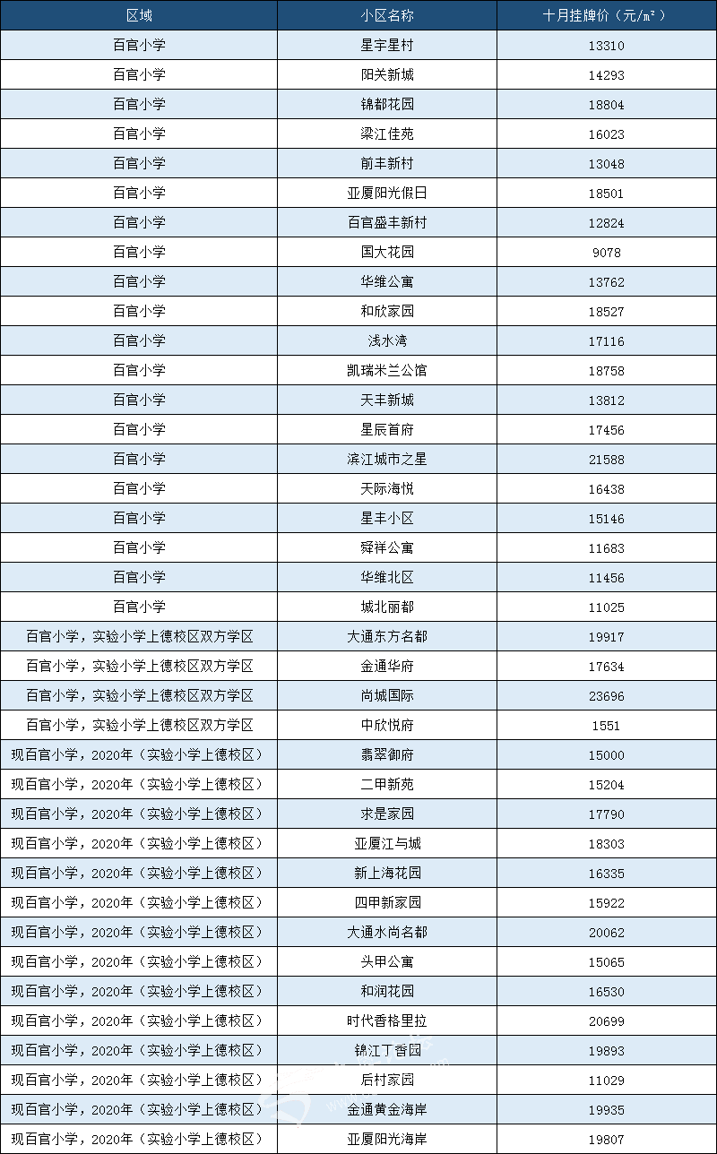 上虞学区划分图2021图片