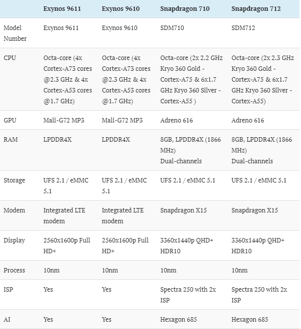 能拍大片的充电宝中端新标杆三星m30sta来了