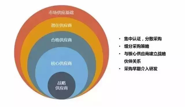 商贸公司的北京风华