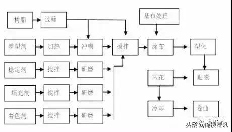 注塑吹塑吸塑等19塑料加工成型动图你全收藏了吗