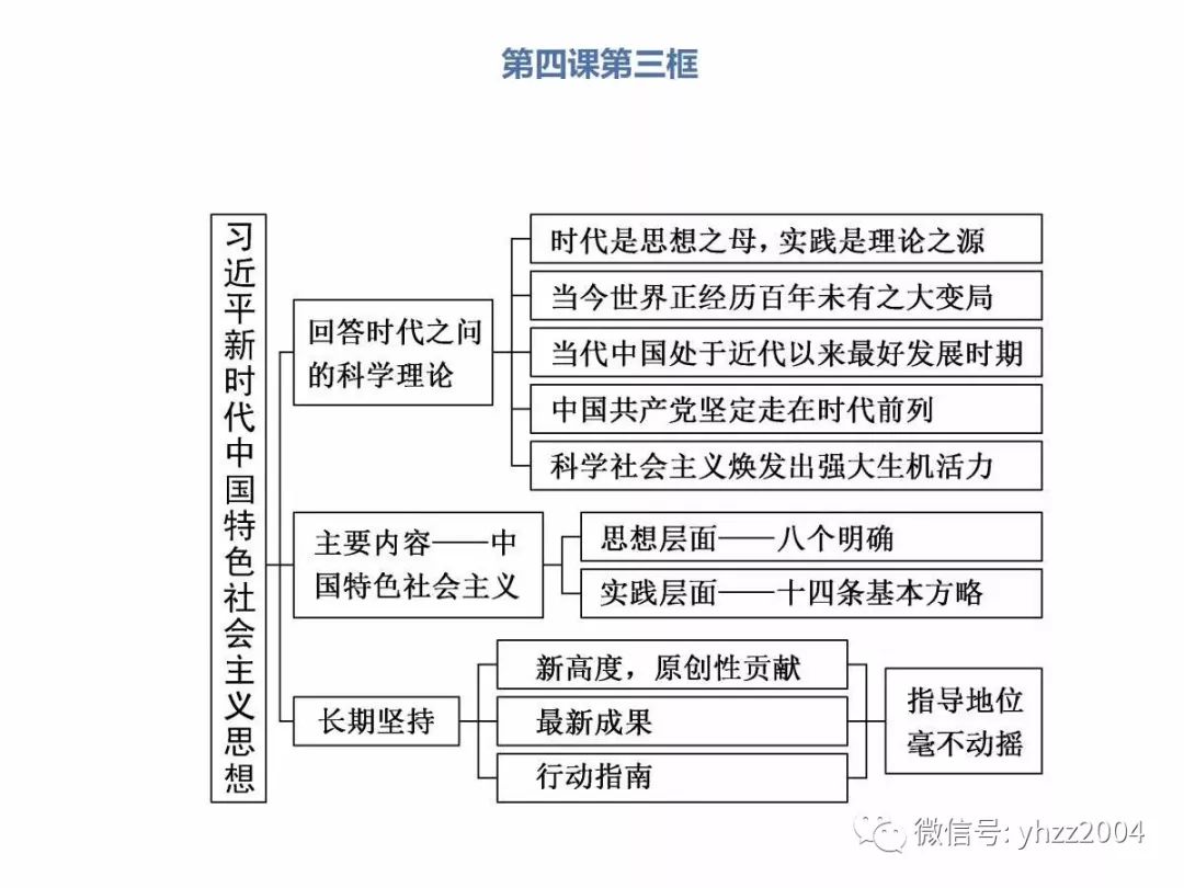 精品新教材必修一中国特色社会主义知识体系收藏