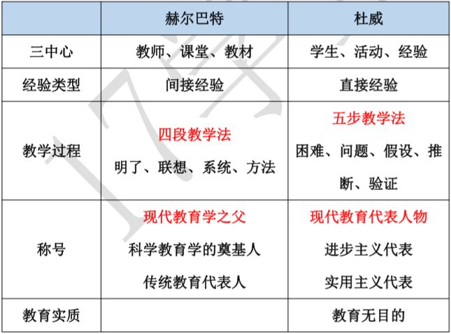 泛智教育——把一切知识交给一切人教学制度:首次论述班级授课制,学年