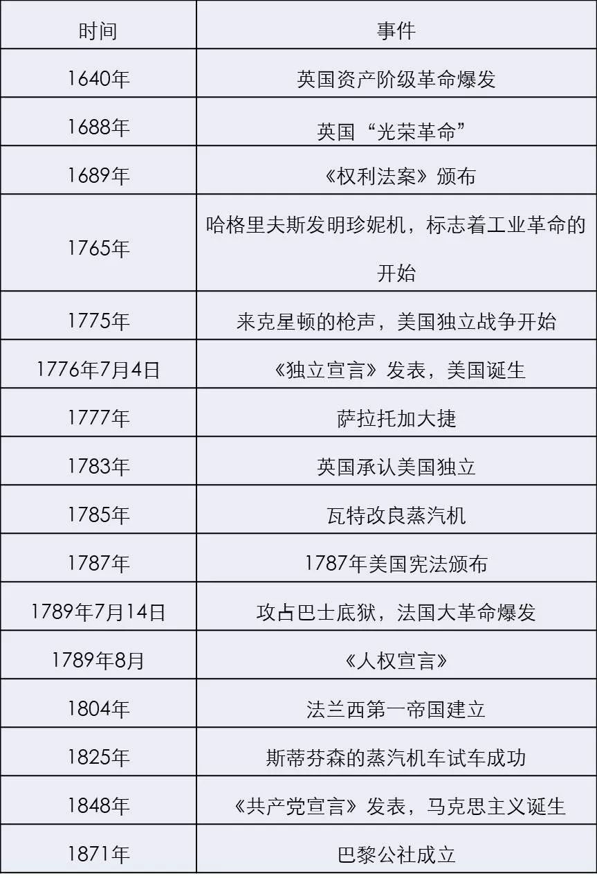 拿破仑波拿巴大事年表图片