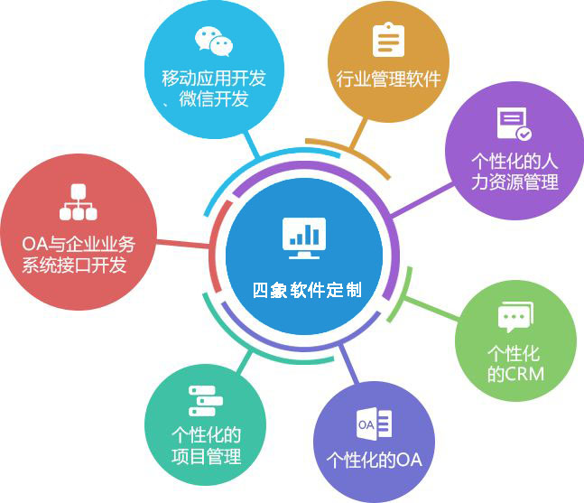 企业管理软件开发解决方案_系统管理
