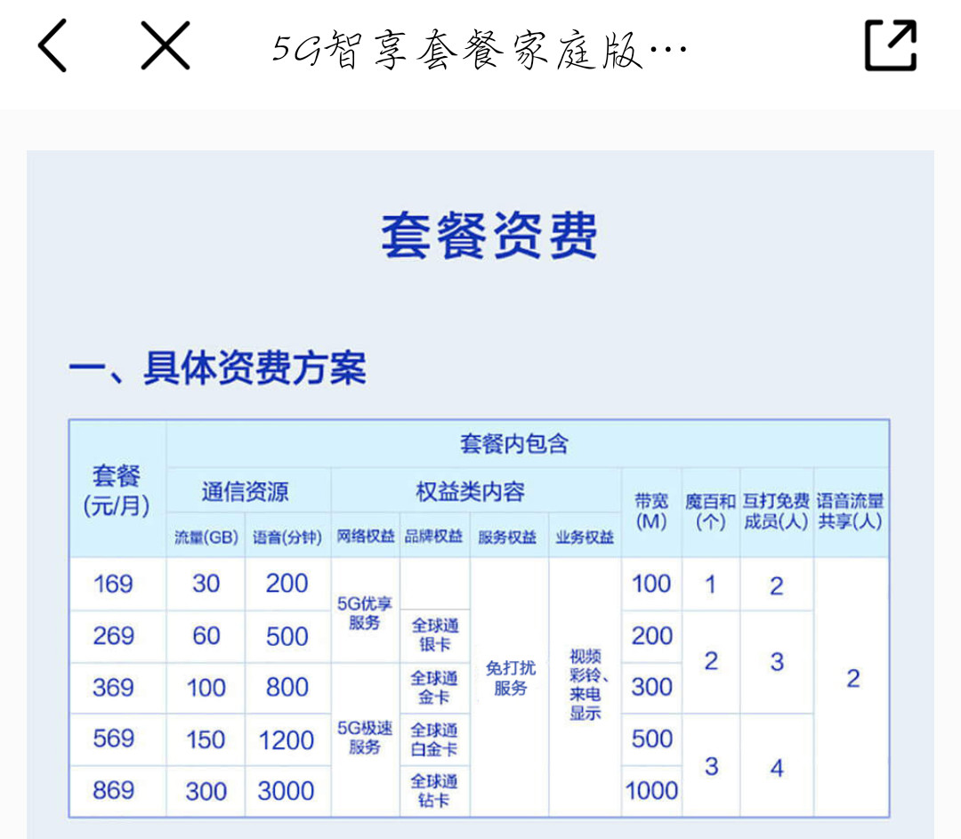 中国移动5G套餐价格表图片
