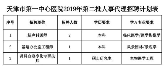 医院人事代理待遇(医院人事代理是什么意思)