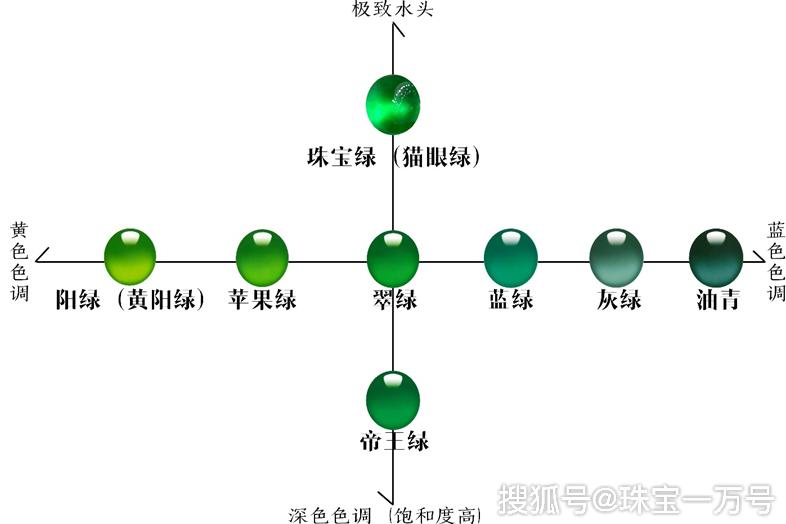 翡翠的颜色有哪些