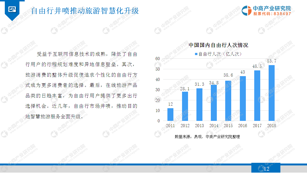 《2019年智慧旅游行业市场发展前景及投资研究报告》发布