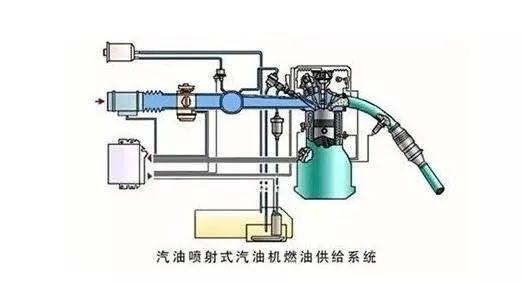 愛車知識大講堂丨燃油供給系統那些事