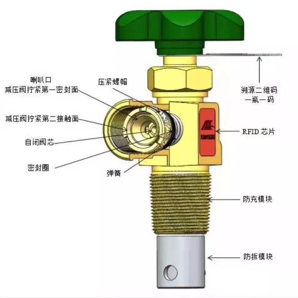 氧气瓶阀门结构图图片