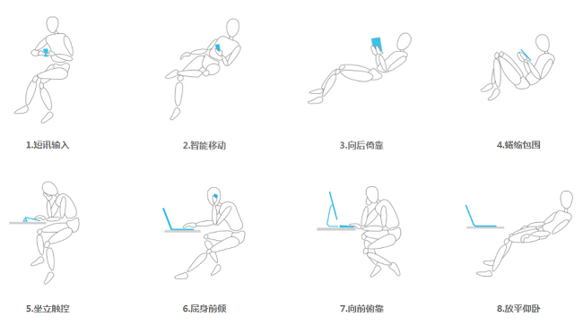 西昊工学研究院:现代坐姿研究与人体工程学座椅设计_身体