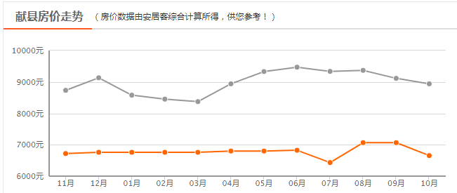 献县阳光悦城最新房价(献县阳光悦城最新二手房出售)