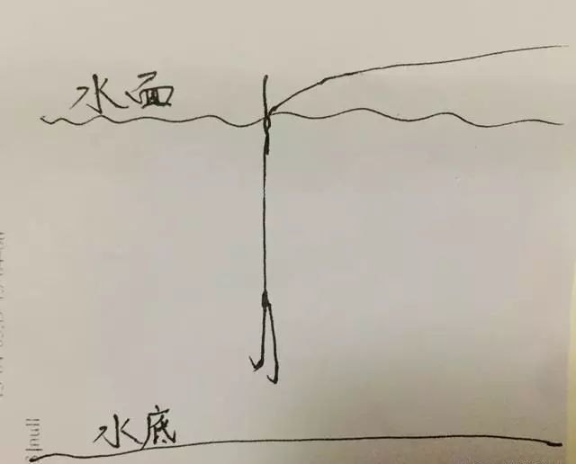 详细解析两大钓法的精准调漂法