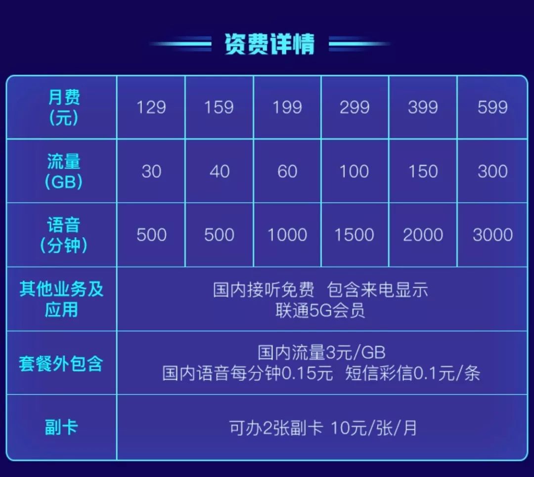 5g套餐收费详情出炉如何操作怎么省钱你想知道的都在这里
