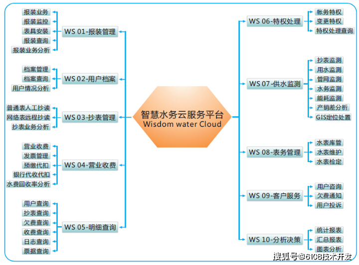 供水营业收费系统