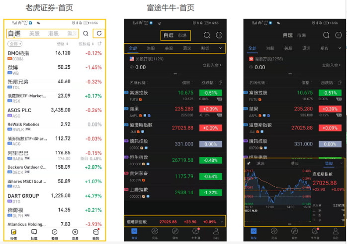 竞品分析报告老虎证券vs富途牛牛