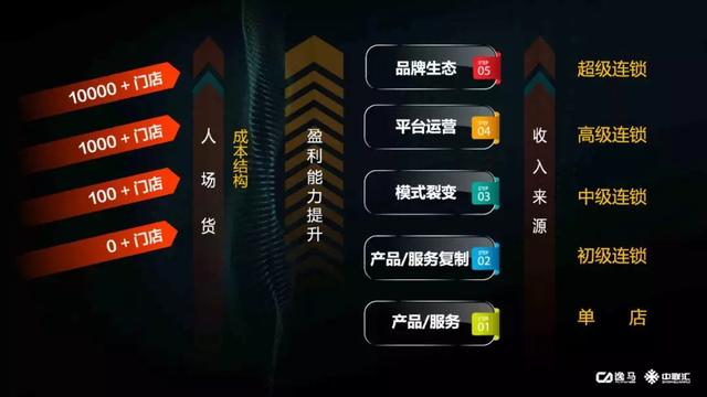 加盟创业项目怎么选：一份基于行业数据的决策参考