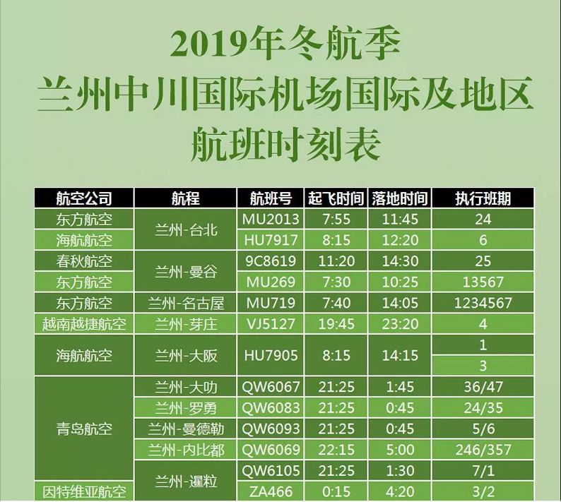 蘭州中川國際機場冬春航班時刻表出爐