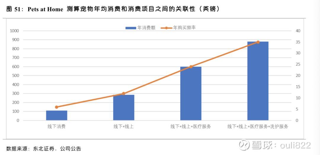 計劃的另一大優勢在於獲取的數據能夠幫助公司進行寵物消費數據分析