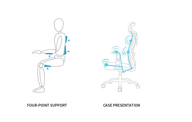 西昊工学研究院:现代坐姿研究与人体工程学座椅设计_身体