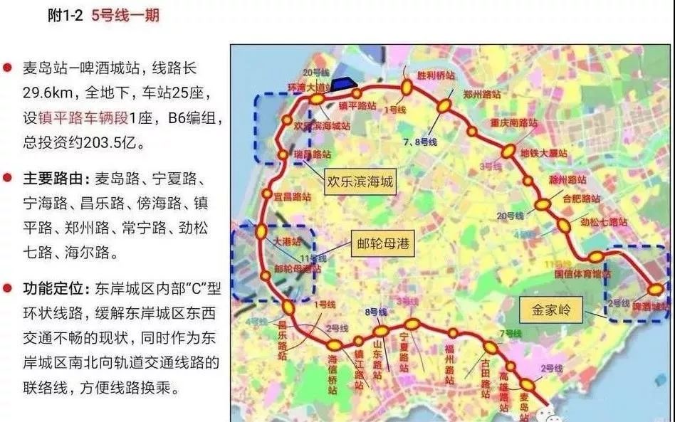 地铁7号线新消息穿过即墨主城区到汽车产业城站点有